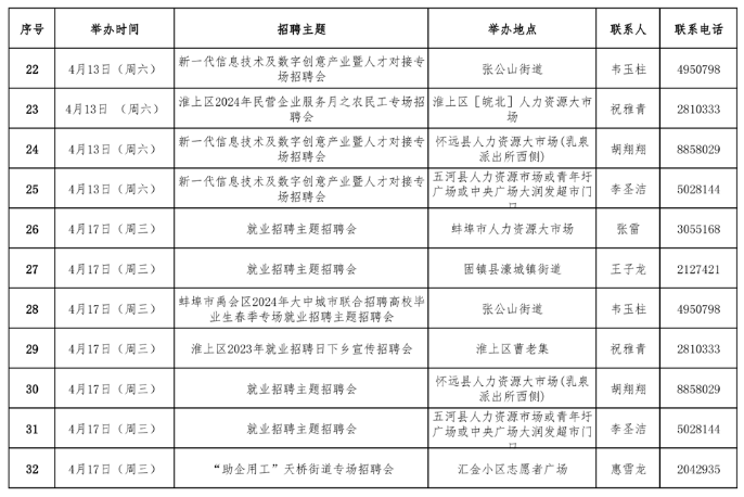 蚌埠找工作